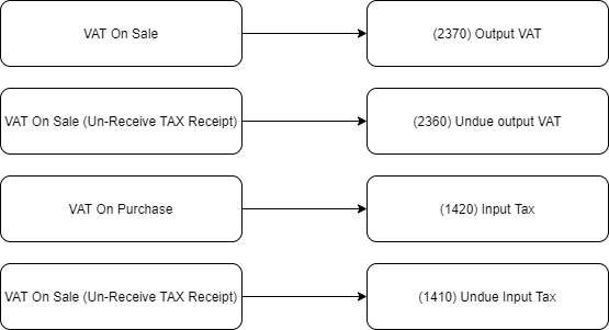 Value added tax alt text
